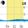 Fort Macomb tide chart for Wednesday, June 18, 2025