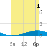 Fort Macomb tide chart for Sunday, June 1, 2025
