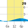 Fort Macomb tide chart for Sunday, June 29, 2025