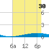 Fort Macomb tide chart for Monday, June 30, 2025