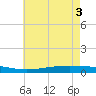 Fort Macomb tide chart for Tuesday, June 3, 2025