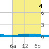Fort Macomb tide chart for Wednesday, June 4, 2025