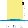 Fort Macomb tide chart for Thursday, June 5, 2025