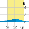 Fort Macomb tide chart for Friday, June 6, 2025