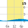 Fort Macomb tide chart for Tuesday, July 15, 2025