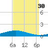 Fort Macomb tide chart for Saturday, August 30, 2025