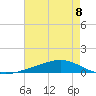 Fort Macomb tide chart for Friday, August 8, 2025