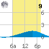 Fort Macomb tide chart for Saturday, August 9, 2025