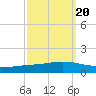 Fort Macomb tide chart for Saturday, September 20, 2025