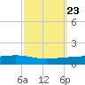 Fort Macomb tide chart for Tuesday, September 23, 2025