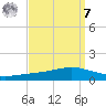 Fort Macomb tide chart for Sunday, September 7, 2025