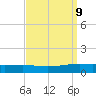 Fort Macomb tide chart for Tuesday, September 9, 2025