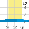 Fort Macomb tide chart for Friday, October 17, 2025