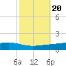 Fort Macomb tide chart for Monday, October 20, 2025