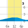 Fort Macomb tide chart for Friday, October 3, 2025