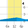 Fort Macomb tide chart for Saturday, October 4, 2025