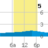 Fort Macomb tide chart for Sunday, October 5, 2025
