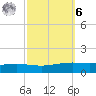 Fort Macomb tide chart for Monday, October 6, 2025