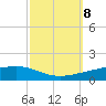 Fort Macomb tide chart for Wednesday, October 8, 2025