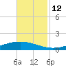 Fort Macomb tide chart for Wednesday, November 12, 2025
