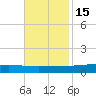 Fort Macomb tide chart for Saturday, November 15, 2025