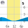 Fort Macomb tide chart for Wednesday, November 5, 2025