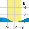 Fort Macomb tide chart for Thursday, November 6, 2025