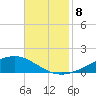 Fort Macomb tide chart for Saturday, November 8, 2025