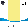 Fort Macomb tide chart for Friday, December 19, 2025