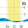 Fort Macomb tide chart for Sunday, December 21, 2025