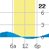 Fort Macomb tide chart for Monday, December 22, 2025