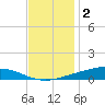 Fort Macomb tide chart for Tuesday, December 2, 2025