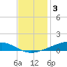Fort Macomb tide chart for Wednesday, December 3, 2025