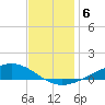 Fort Macomb tide chart for Saturday, December 6, 2025