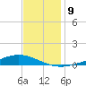 Fort Macomb tide chart for Tuesday, December 9, 2025