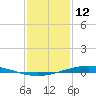 Fort Macomb tide chart for Monday, January 12, 2026