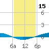 Fort Macomb tide chart for Thursday, January 15, 2026