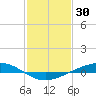 Fort Macomb tide chart for Friday, January 30, 2026