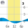 Fort Macomb tide chart for Saturday, January 3, 2026