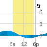 Fort Macomb tide chart for Monday, January 5, 2026