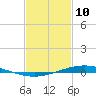 Fort Macomb tide chart for Tuesday, February 10, 2026