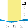 Fort Macomb tide chart for Thursday, February 12, 2026