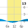 Fort Macomb tide chart for Friday, February 13, 2026