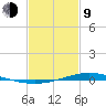 Fort Macomb tide chart for Monday, February 9, 2026