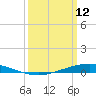 Fort Macomb tide chart for Thursday, March 12, 2026