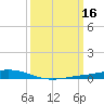 Fort Macomb tide chart for Monday, March 16, 2026