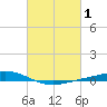 Fort Macomb tide chart for Sunday, March 1, 2026