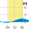 Fort Macomb tide chart for Monday, March 23, 2026