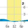 Fort Macomb tide chart for Monday, March 2, 2026