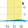 Fort Macomb tide chart for Friday, March 6, 2026